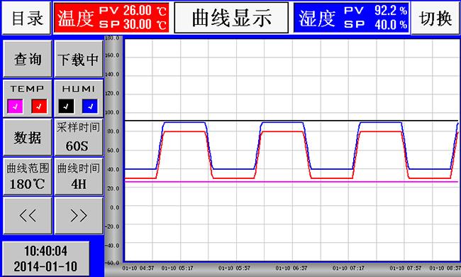 リチウムイオン電池のテストのための小型気候の温度および湿気のテスト部屋