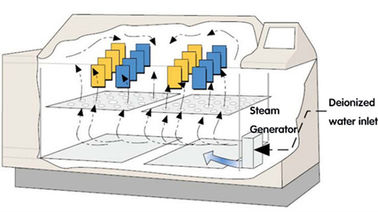 PVC 108L Salt Spray Corrosion Test Chamber For Surface Treatment Testing